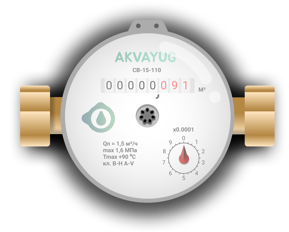 Поверка счетчиков в Краснодаре | Аква-Юг